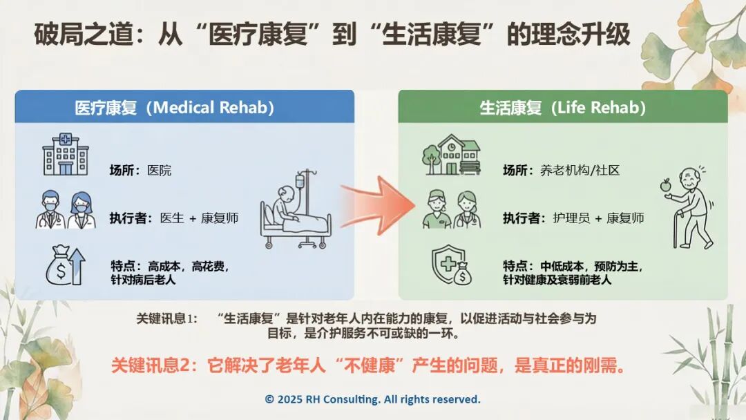 医疗康复与生活康复